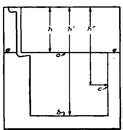 Diagram Showing Analysis of Liquid Pressure.