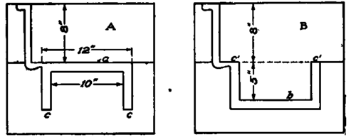 Diagram Showing Difference in Pressure on Cope Due to Placing of Pattern.