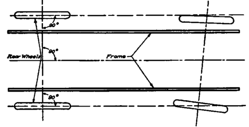 Diagram Showing Front Axle and Wheels Out of True.