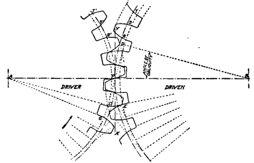 Diagram Showing Pair of Involute Gears in Mesh.