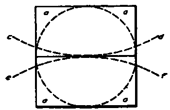 Diagram Showing Tendency of Pattern Stock to warp.