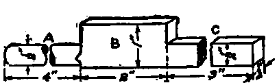 Diagram for Calculating Stock in Special Forging.