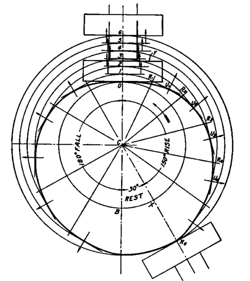 Diagram of Cam with Flat Follower Perpendicular to Working Face.