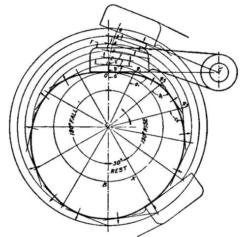 Diagram of Cam with Flat Follower on Oscillating Arm.