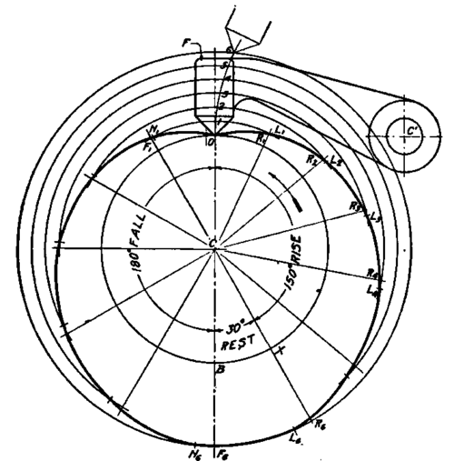 Diagram of Cam with Pointed Follower on Oscillating Arm.