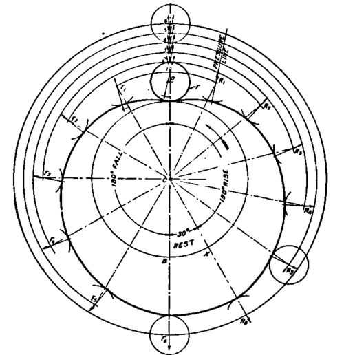 Diagram of Cam with Roll Follower on Center Line.
