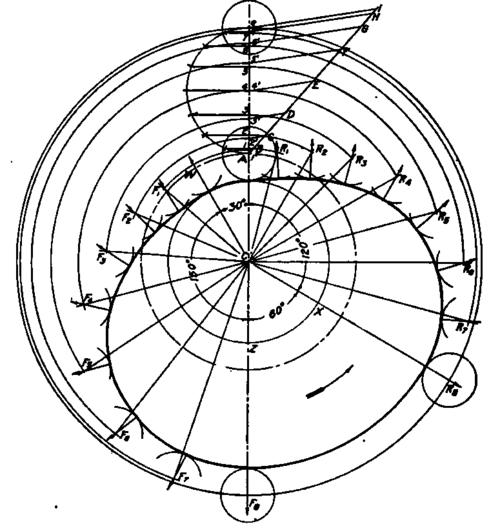 Diagram of Complex Motion Plate Cam.