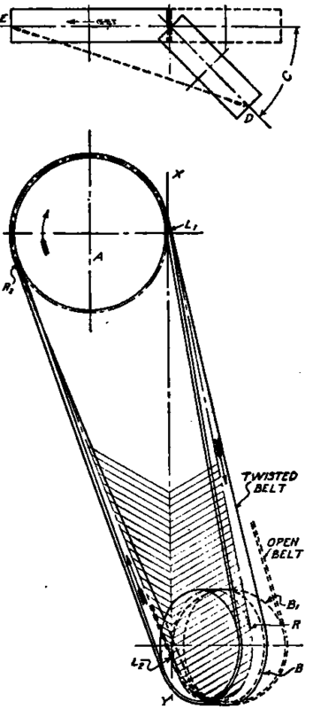 Diagram of Pulley Drive where Shafts Are not Parallel.