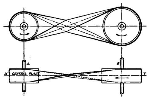 Diagram of Simple Crossed Belt Drive.