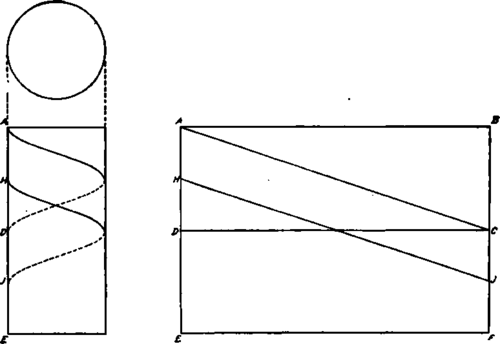 Diagram of Simple Helix Construction.