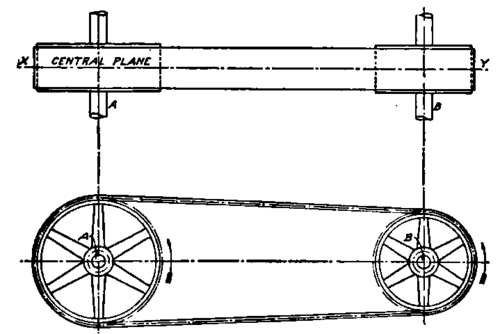 Diagram of Simple Open Belt Drive.