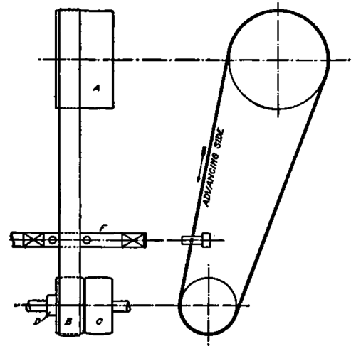 Diagram of Tight and Loose Pulley Drive.