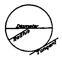 Diameter and Tangent.