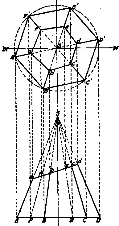 Frustum of Hexagonal Pyramid.