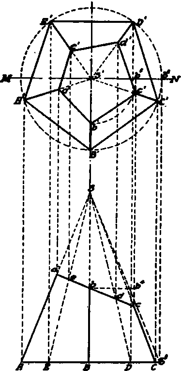 Frustum of Pentagonal Pyramid.