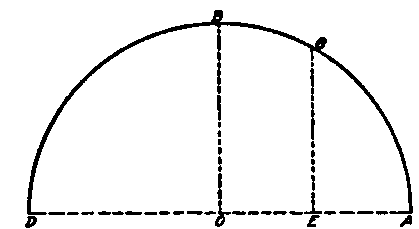 Harmonic Motion Diagram.