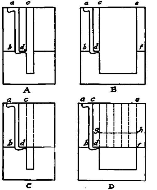 Illustrating Pressure of Liquids in Molds.
