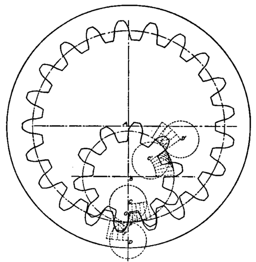 Layout for Annular Gears.
