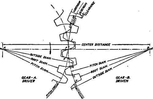 Layout for Pair of Gears, Showing Construction Features.