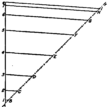 Method of Dividing Line of Travel.