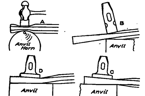 Method of Forging Cape Chisels.