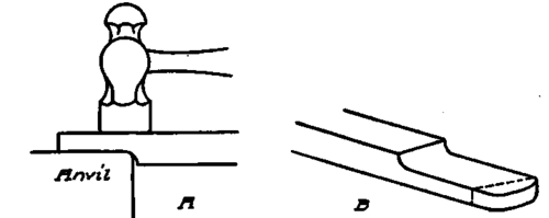 Method of Forging Cutting Off Tool.