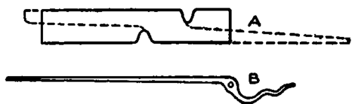 Method of Forging Pick Up Tongs.