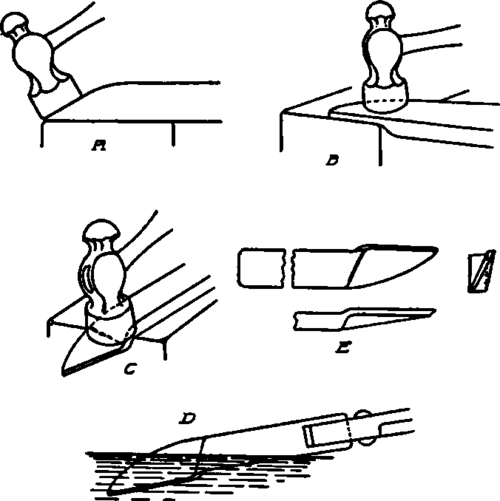 Method of Forging and Hardening Side Tool.