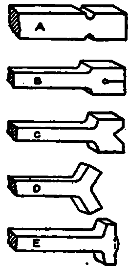 Method of Making Knuckle.