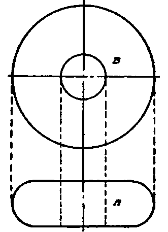 Projections of Circular Ring.