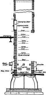 Section Through Modern Cupola Furnace.