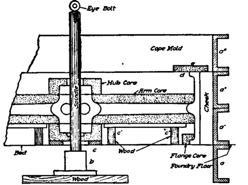 Section of Cored Arm Pulley Mold.