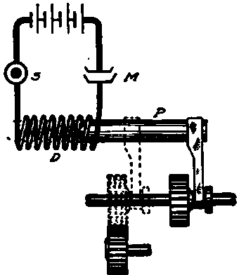 Sketch Showing How a Solenoid Moves a Gear When Current Flows.