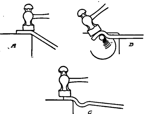 Steps in Making Bolt Tongs.
