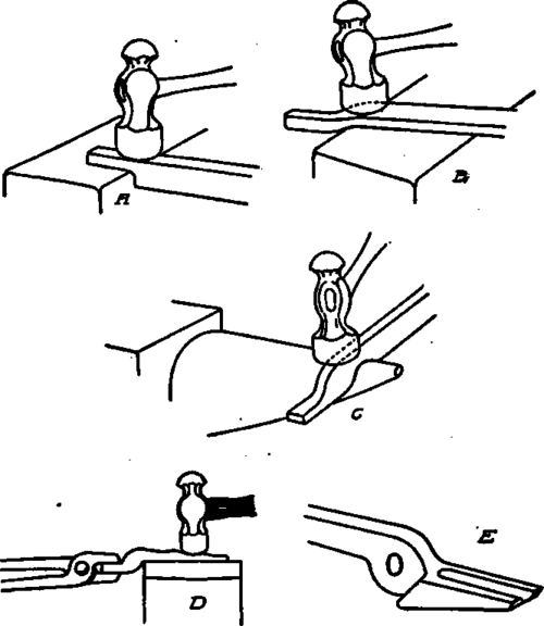 Steps in Making Flat Jawed Tongs.