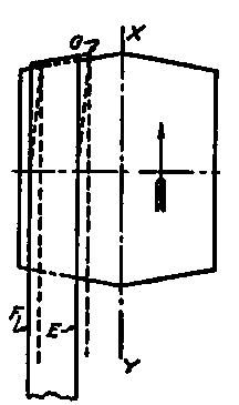 Theory of Crowning a Pulley.