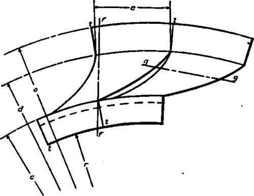 Top View of Two Cores for Guide Ring.