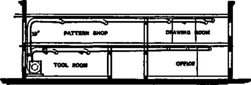 Longitudinal Section through Office Building.