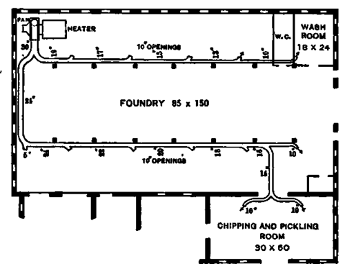 Plan of Heating System for Foundry.