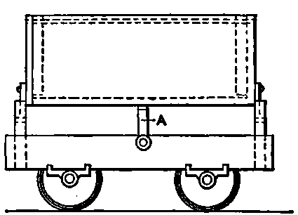 Side Elevation of Dump Car.