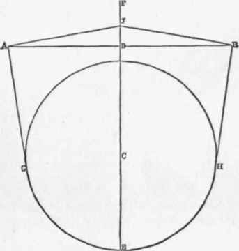 How To Describe An Oval Boiler Cover 14