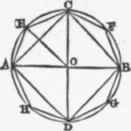 Problem II Within A Given Circle To Inscribe A Squ 30