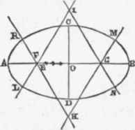 Problem VIII How To draw an Ellipse with the littl 35