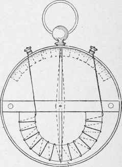 A Watch Case Galvanometer 131