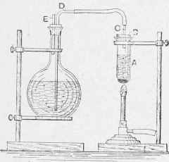 Apparatus for Testing Photographic Prints.