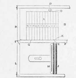 Arrangement for Changing Plates in a Hand Camera.