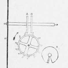 Clockwork Metronome.