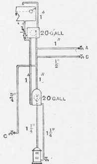 Cylinder tank System Hot water Supply.