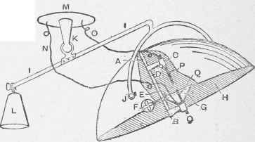 Electric Arc Lamp for Portraiture.