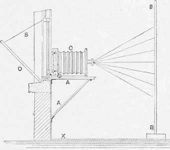 Enlarging Photographs by Daylight.